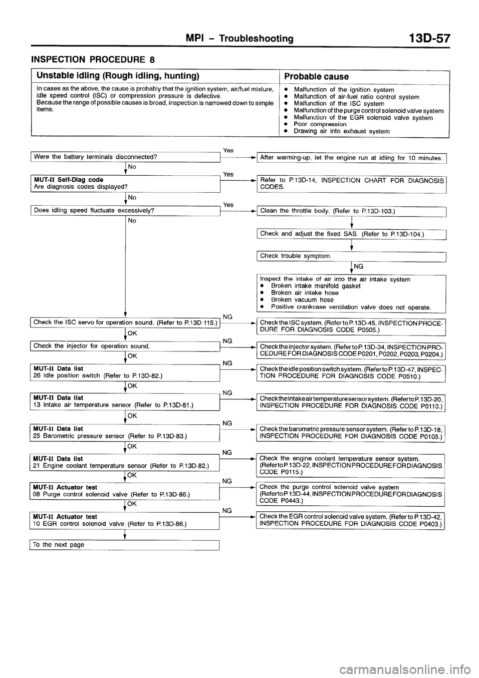 MITSUBISHI SPACE RUNNER 2001  Workshop Manual 