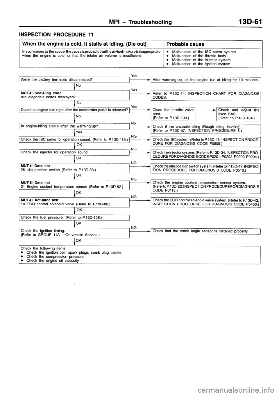 MITSUBISHI SPACE RUNNER 2001  Workshop Manual 