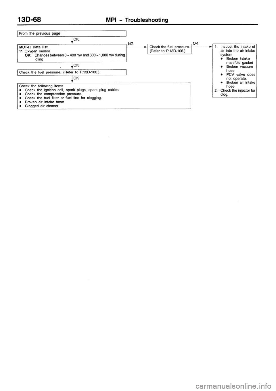 MITSUBISHI SPACE RUNNER 2001  Workshop Manual 