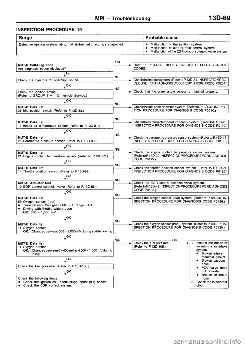 MITSUBISHI SPACE RUNNER 2001  Workshop Manual 