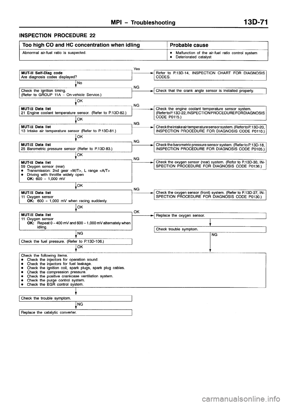 MITSUBISHI SPACE RUNNER 2001  Workshop Manual 