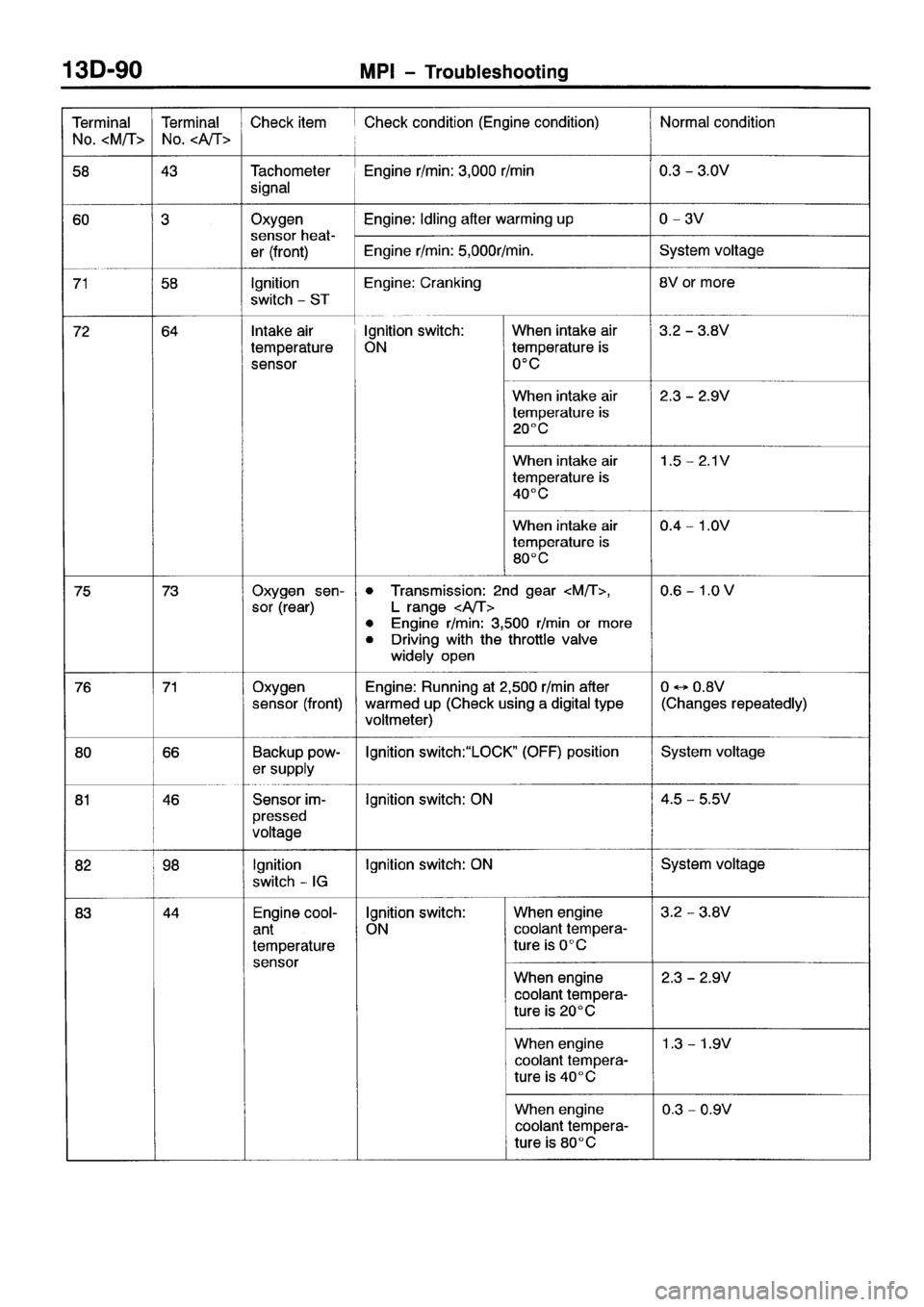 MITSUBISHI SPACE RUNNER 2001  Workshop Manual 