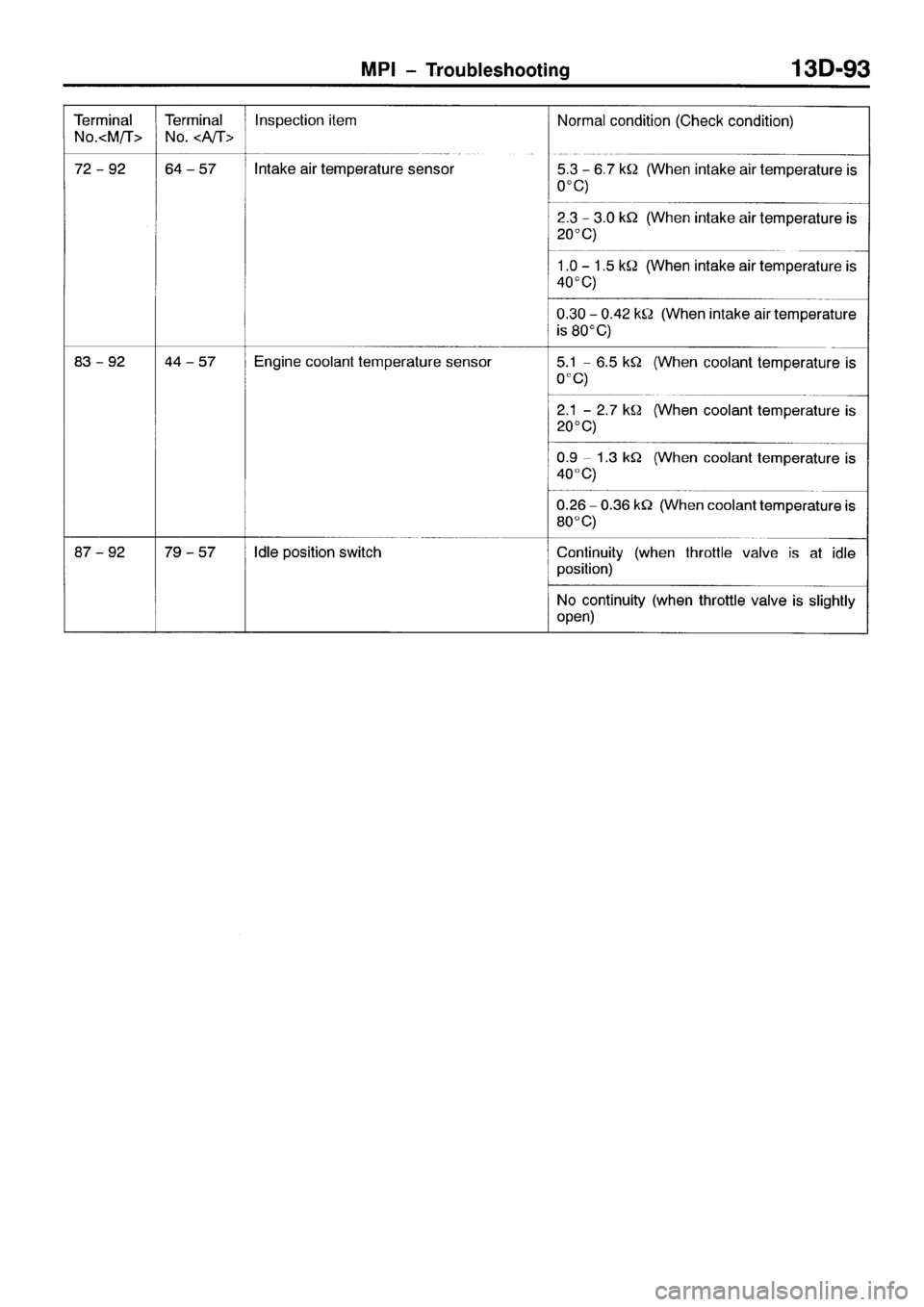 MITSUBISHI SPACE RUNNER 2001  Workshop Manual 