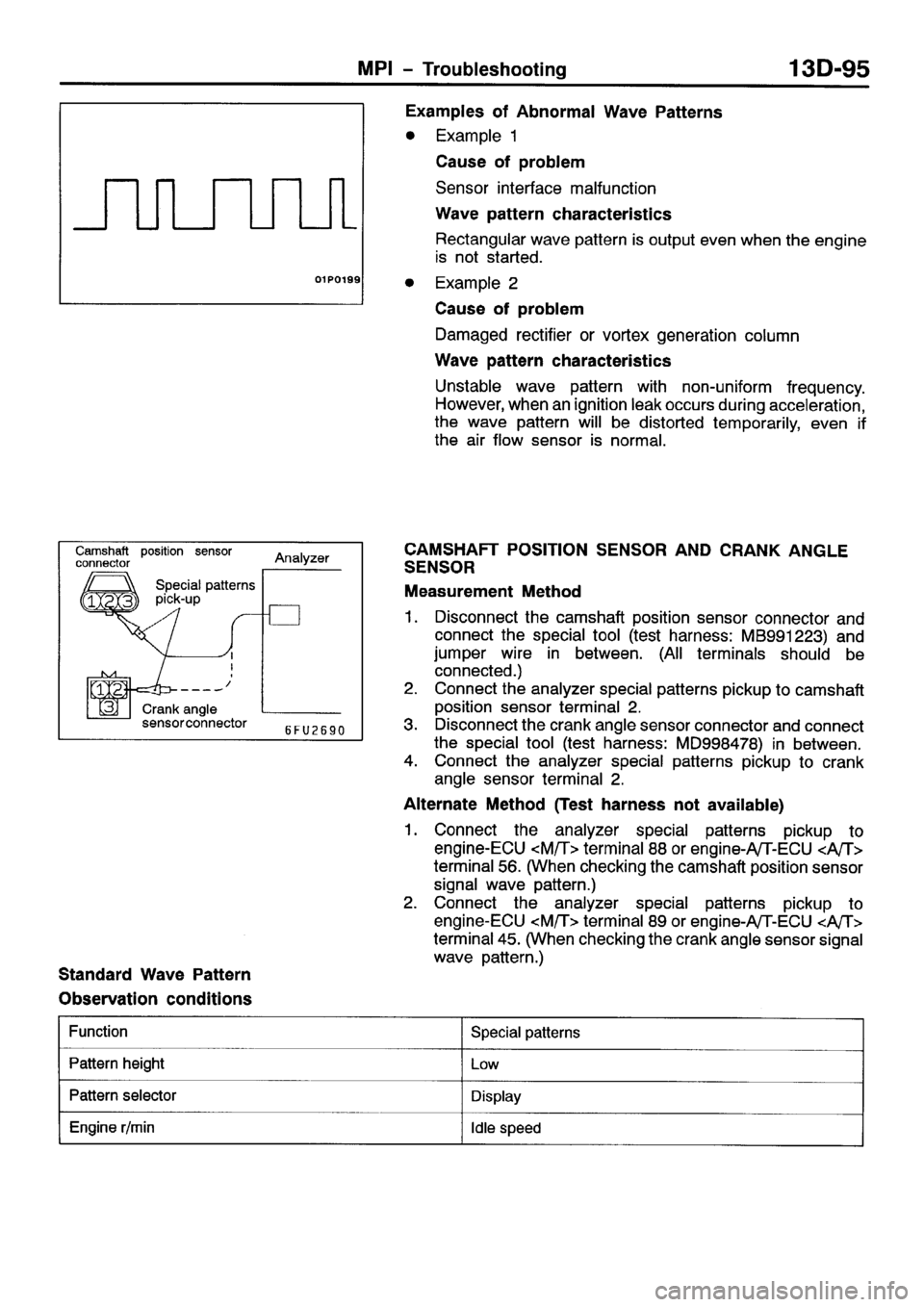 MITSUBISHI SPACE RUNNER 2001  Workshop Manual 