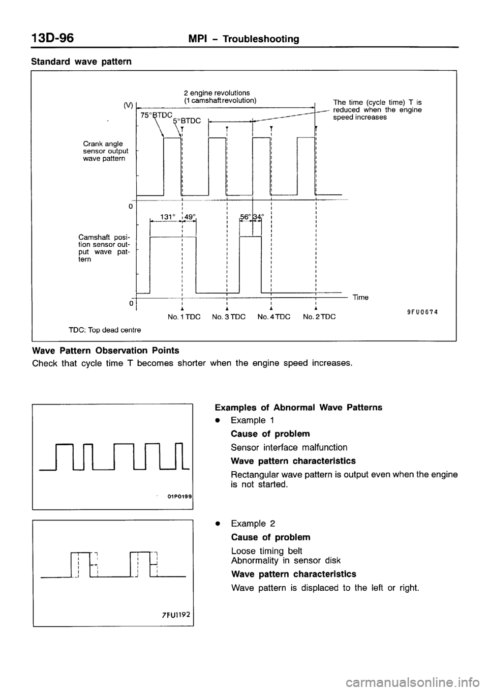 MITSUBISHI SPACE RUNNER 2001  Workshop Manual 