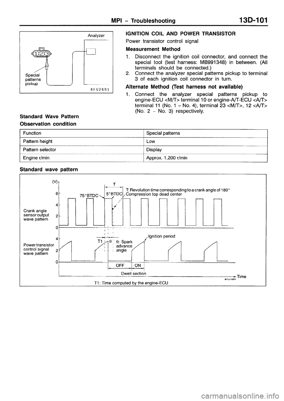 MITSUBISHI SPACE RUNNER 2001  Workshop Manual 