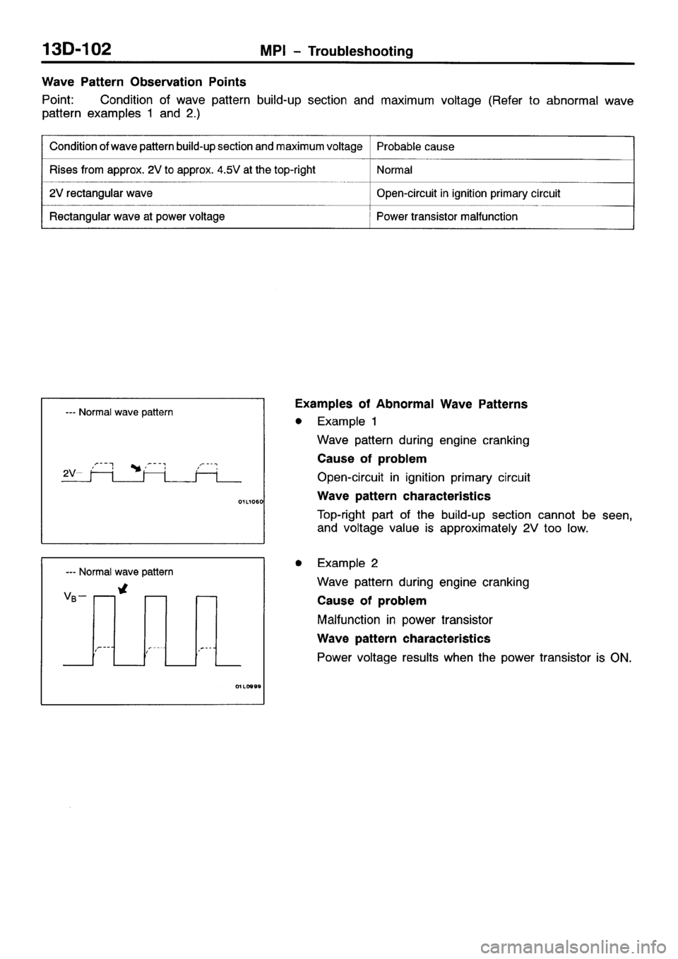 MITSUBISHI SPACE RUNNER 2001  Workshop Manual 