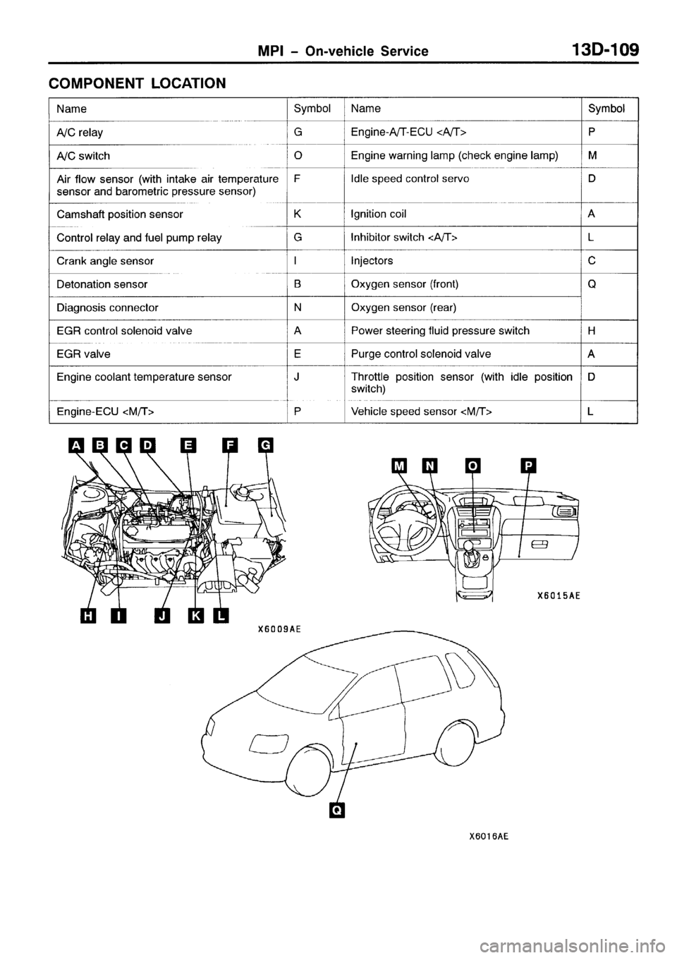 MITSUBISHI SPACE RUNNER 2001  Workshop Manual 