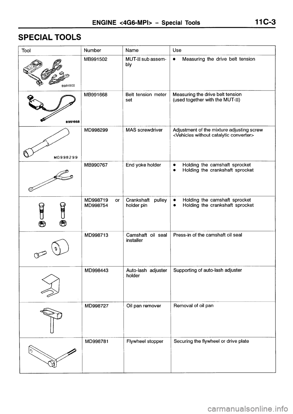 MITSUBISHI SPACE RUNNER 2001  Workshop Manual 