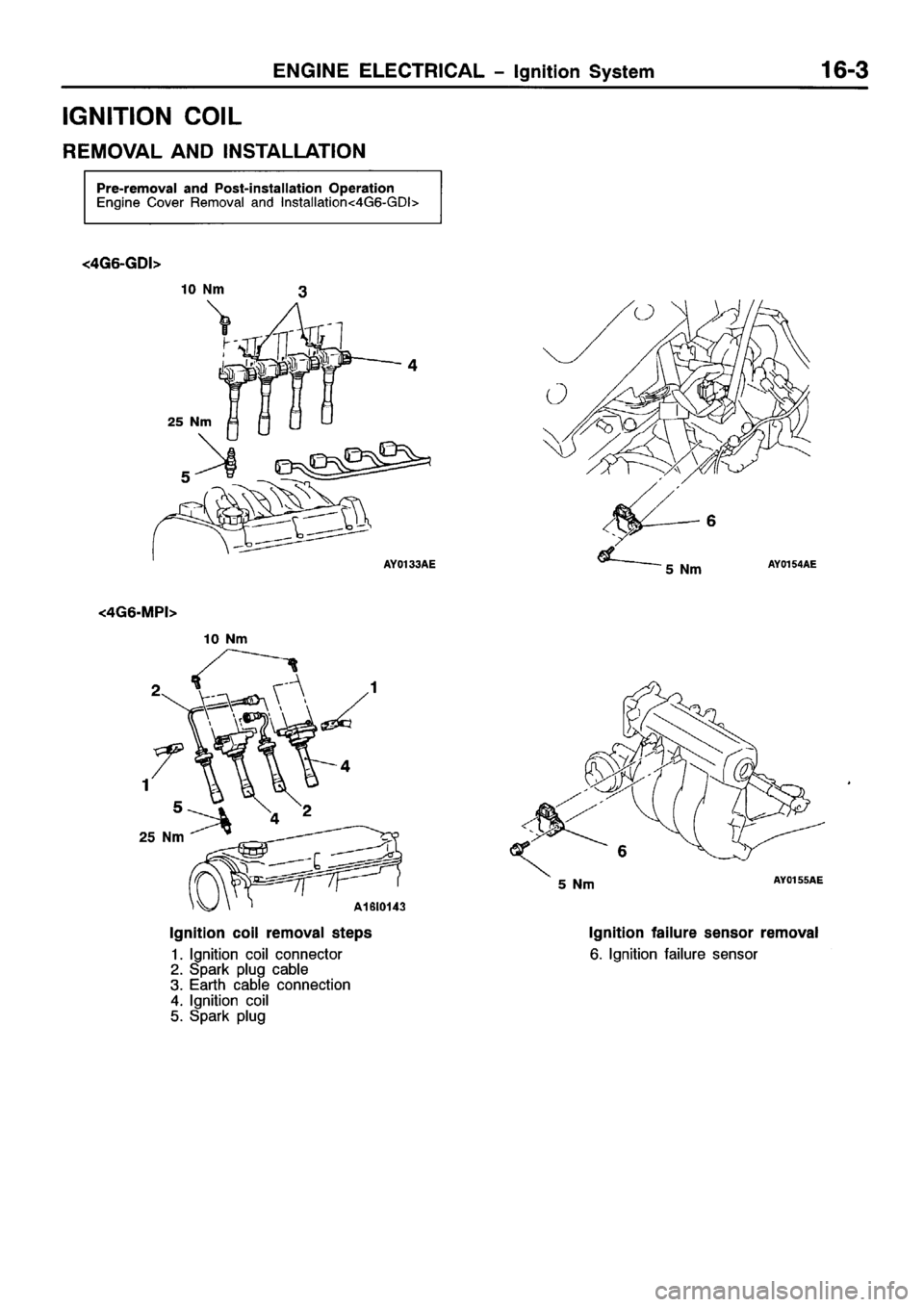 MITSUBISHI SPACE RUNNER 2001  Workshop Manual 