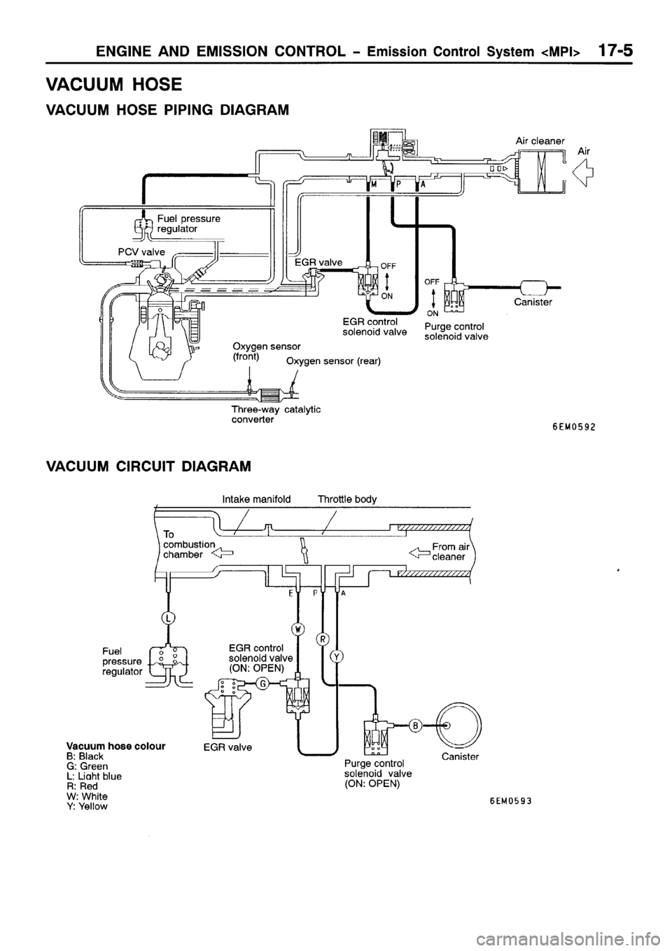 MITSUBISHI SPACE RUNNER 2001  Workshop Manual 