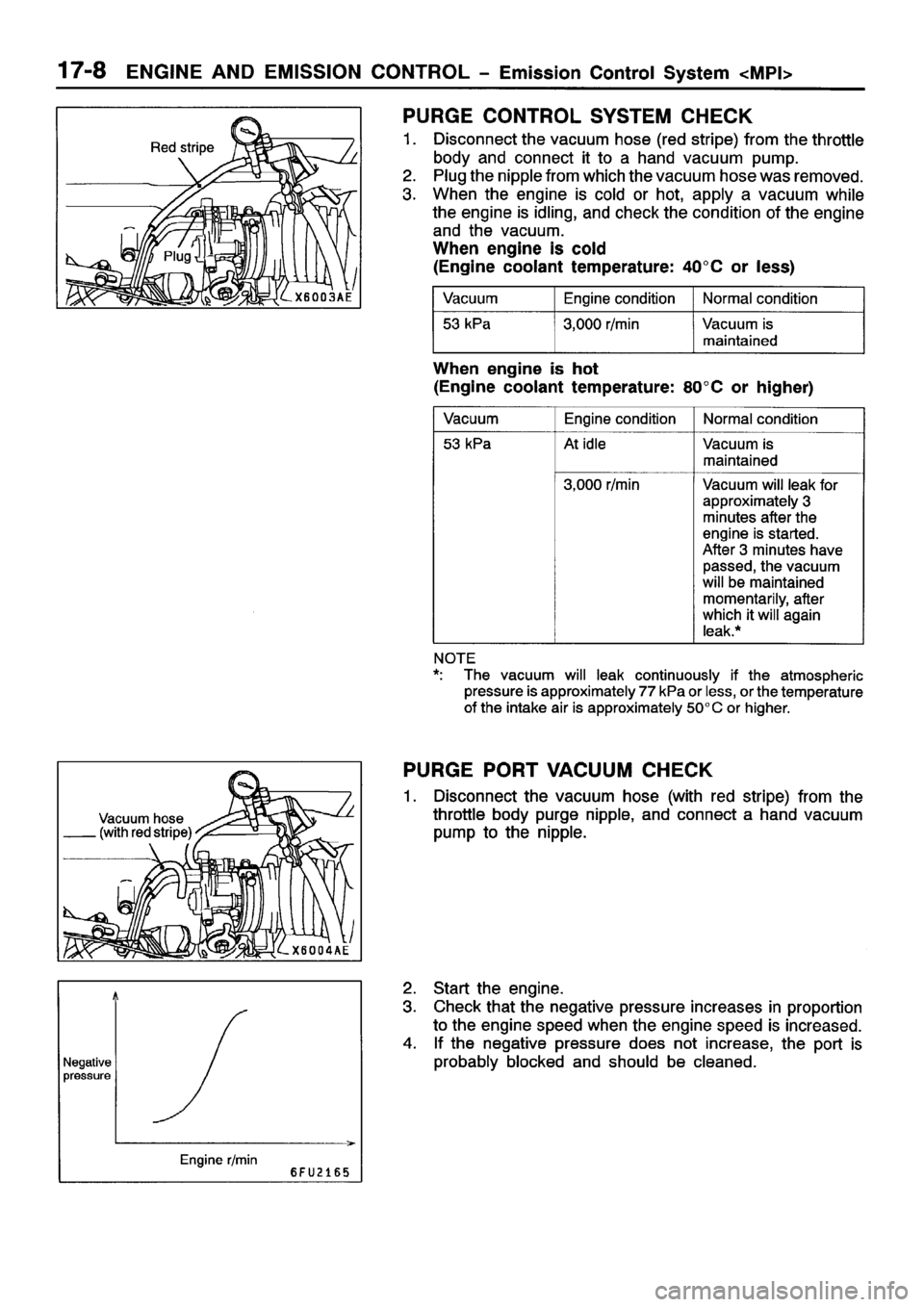 MITSUBISHI SPACE RUNNER 2001  Workshop Manual 