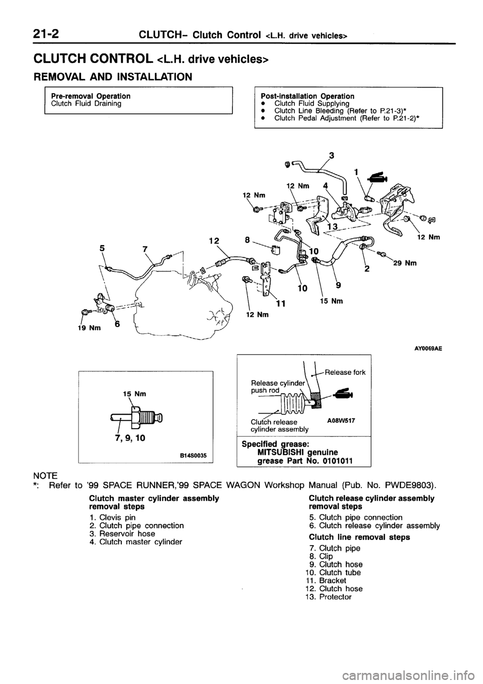MITSUBISHI SPACE RUNNER 2001  Workshop Manual 