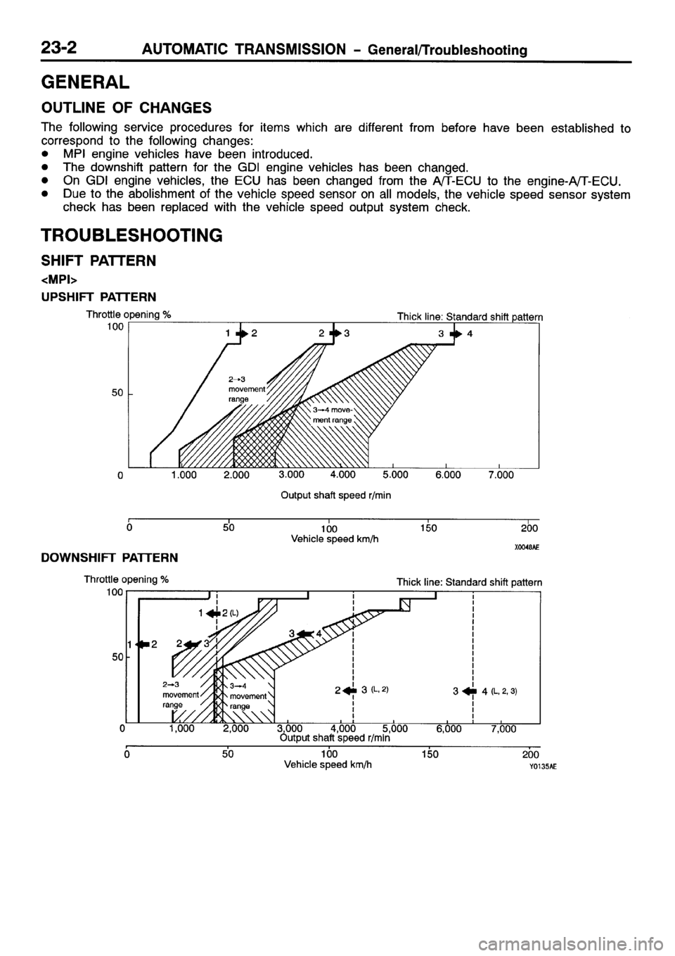 MITSUBISHI SPACE RUNNER 2001  Workshop Manual 