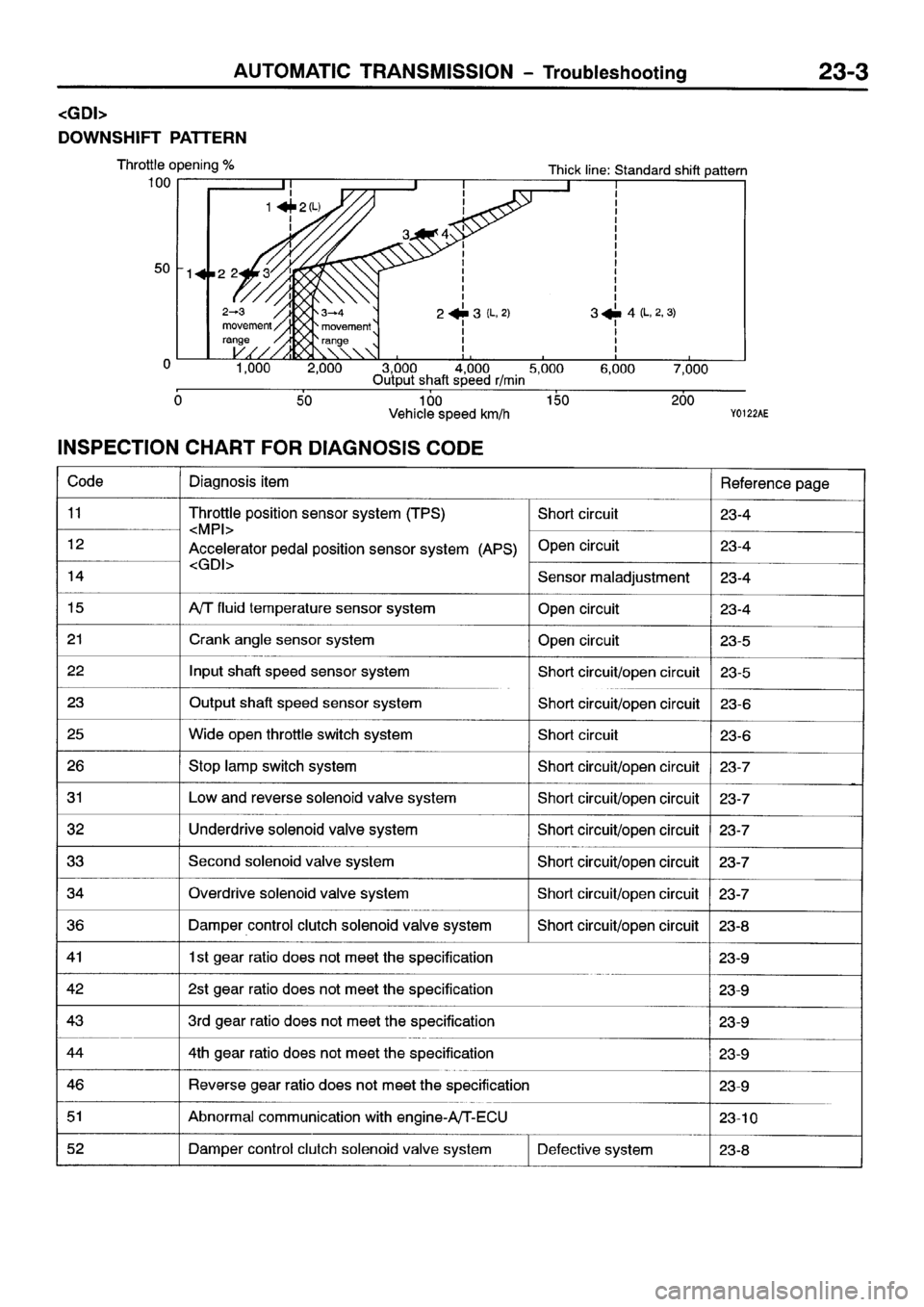 MITSUBISHI SPACE RUNNER 2001  Workshop Manual 