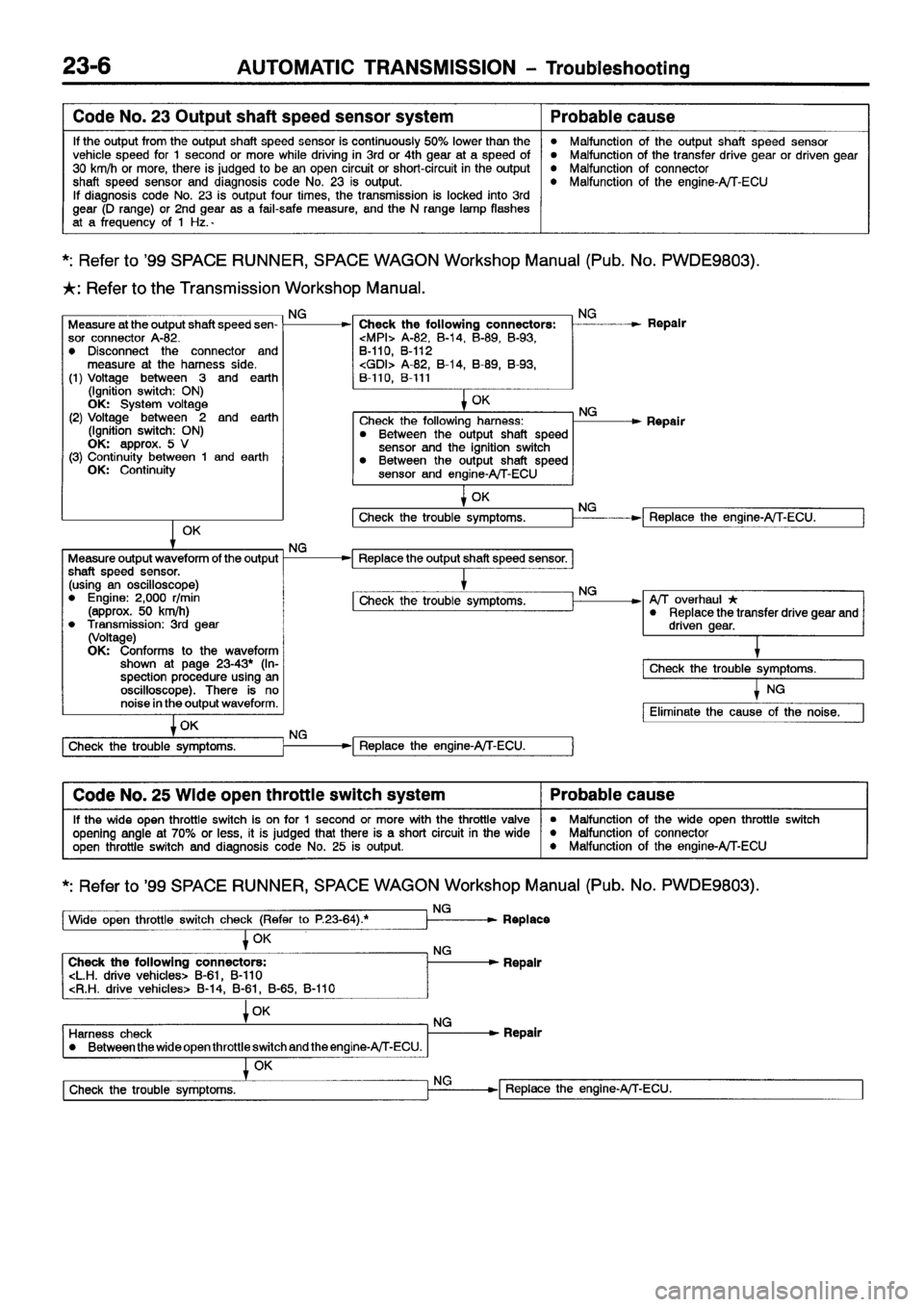 MITSUBISHI SPACE RUNNER 2001  Workshop Manual 
