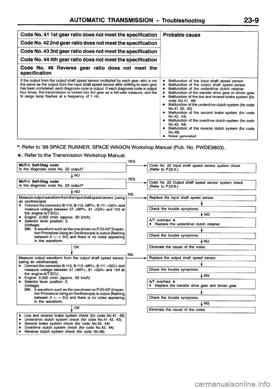 MITSUBISHI SPACE RUNNER 2001  Workshop Manual 