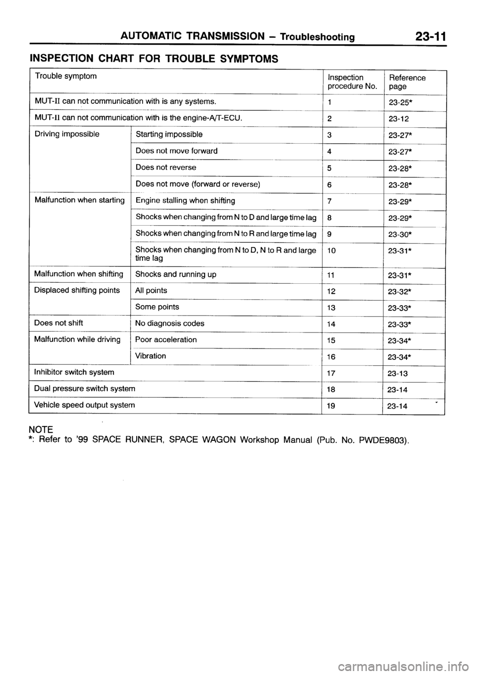 MITSUBISHI SPACE RUNNER 2001  Workshop Manual 