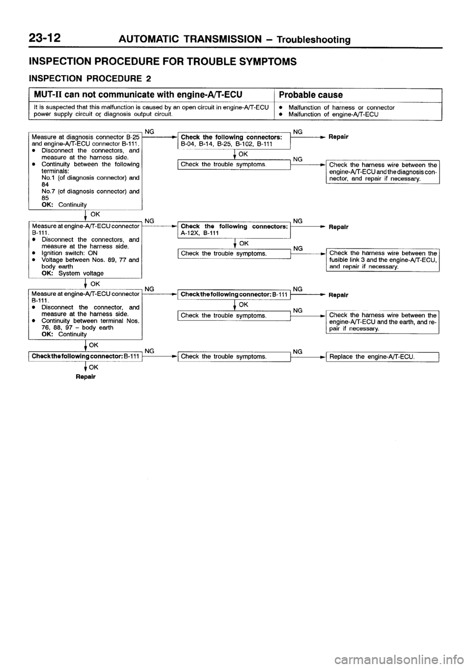 MITSUBISHI SPACE RUNNER 2001  Workshop Manual 