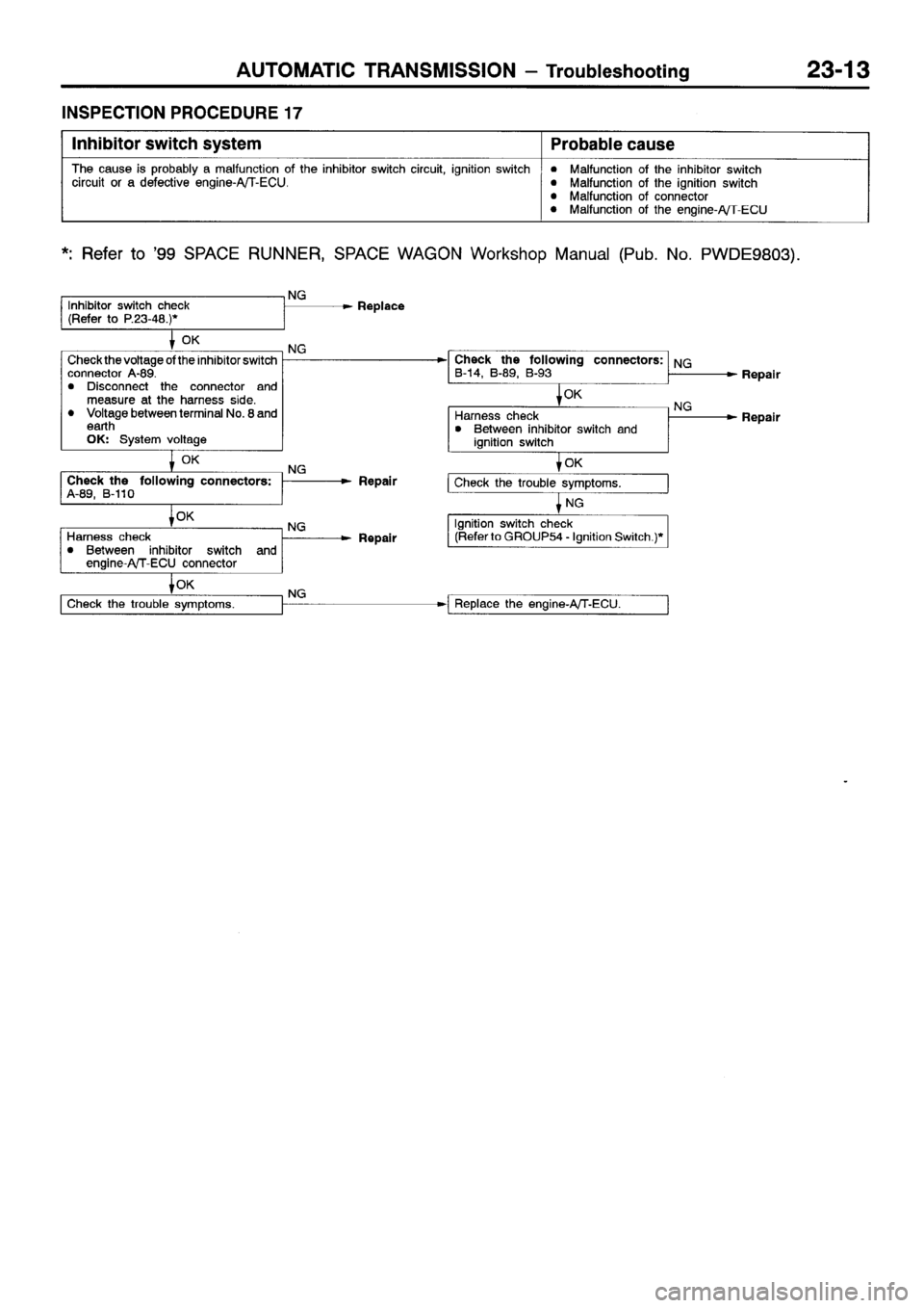 MITSUBISHI SPACE RUNNER 2001  Workshop Manual 