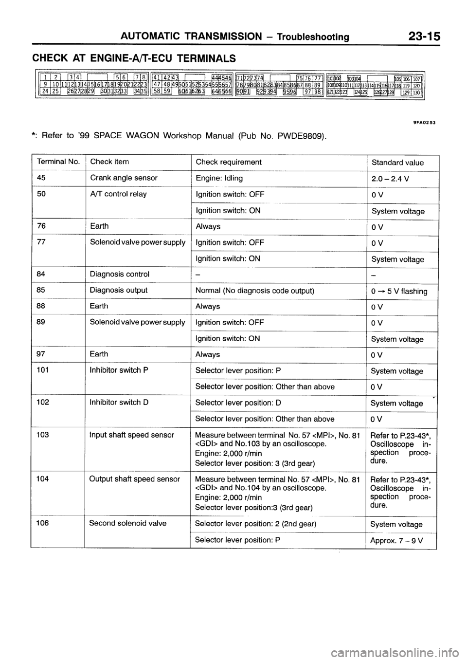 MITSUBISHI SPACE RUNNER 2001  Workshop Manual 