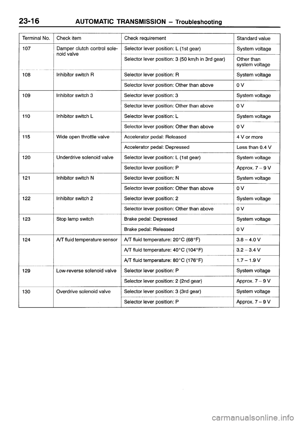 MITSUBISHI SPACE RUNNER 2001  Workshop Manual 
