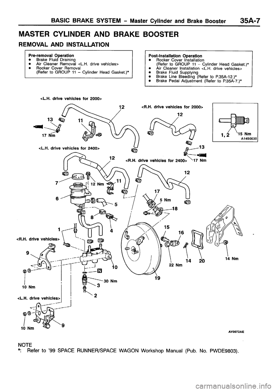 MITSUBISHI SPACE RUNNER 2001  Workshop Manual 