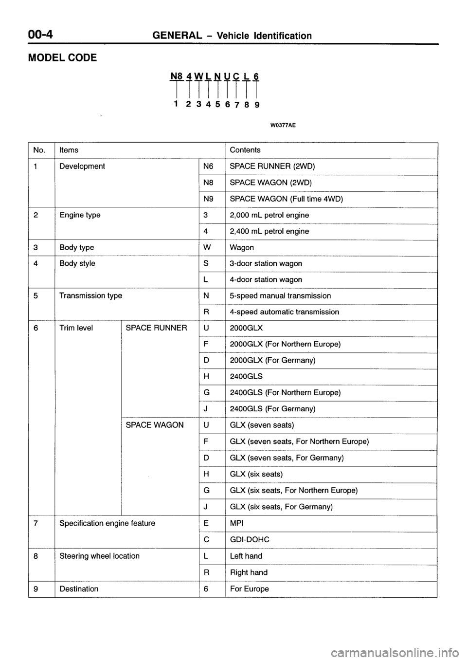 MITSUBISHI SPACE RUNNER 2001  Workshop Manual 