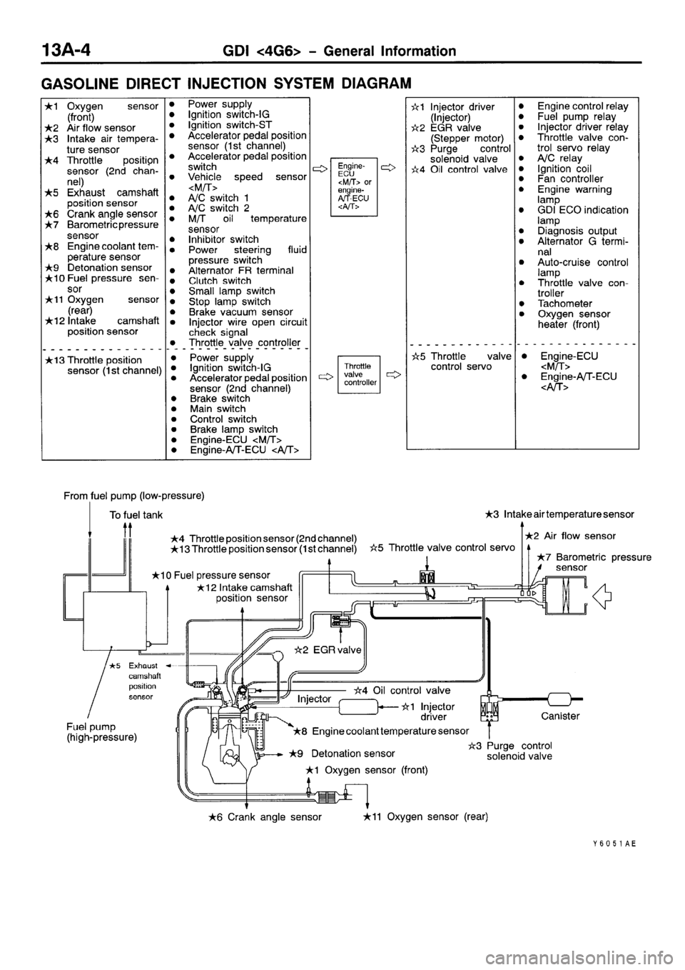 MITSUBISHI SPACE RUNNER 2001  Workshop Manual 