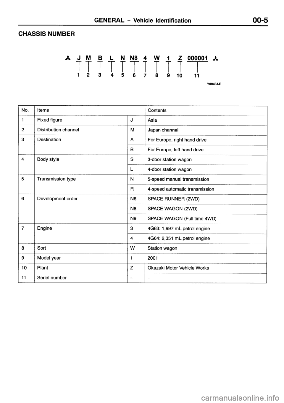 MITSUBISHI SPACE RUNNER 2001  Workshop Manual 