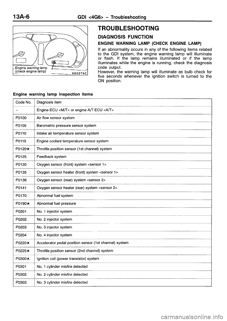 MITSUBISHI SPACE RUNNER 2001  Workshop Manual 