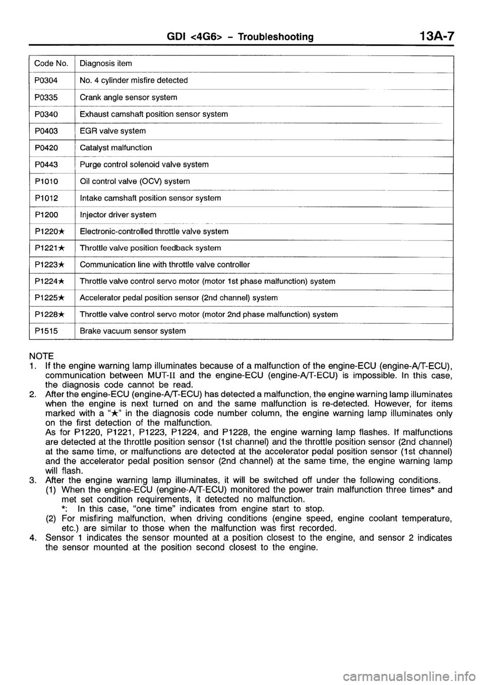 MITSUBISHI SPACE RUNNER 2001  Workshop Manual 