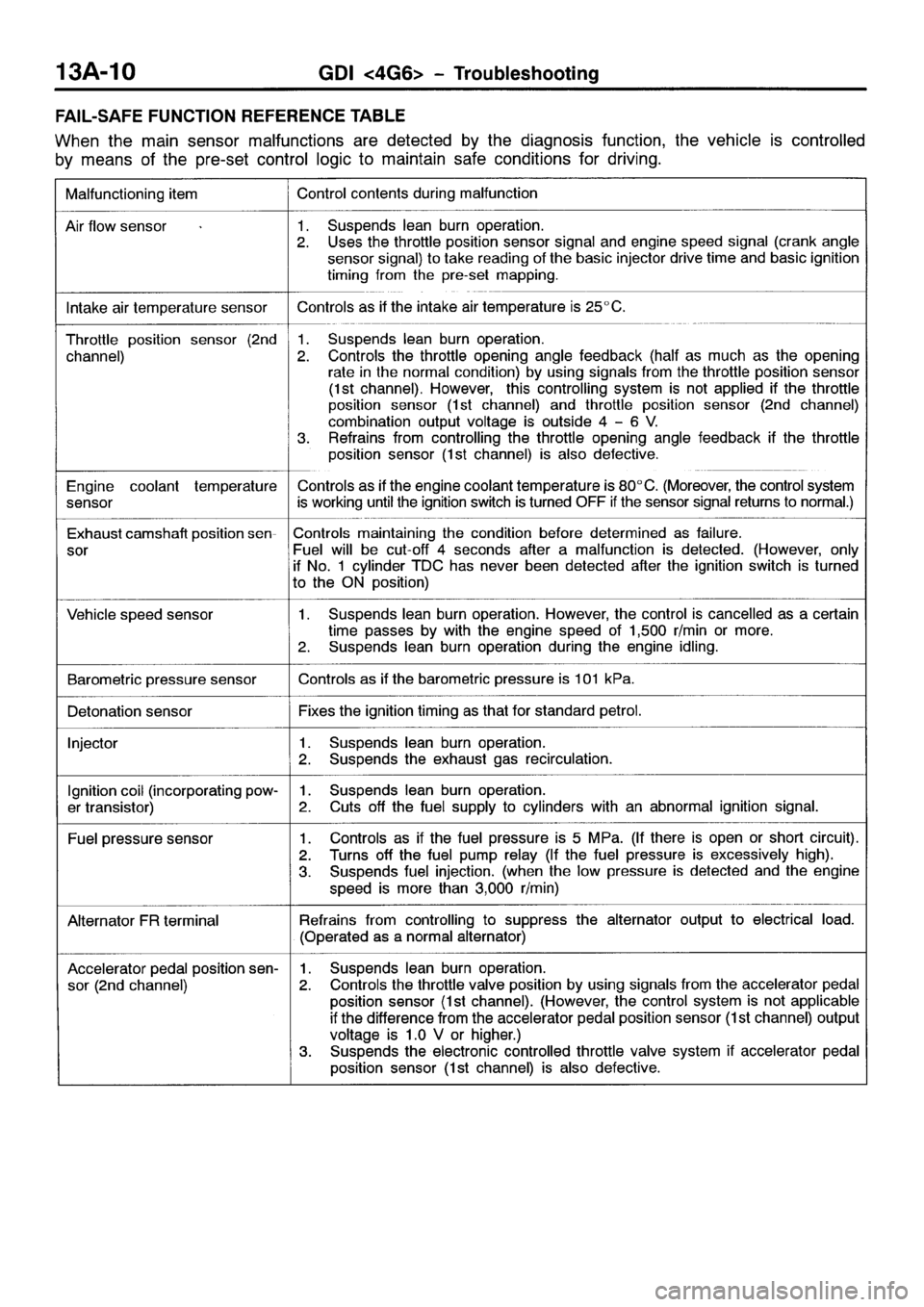 MITSUBISHI SPACE RUNNER 2001  Workshop Manual 