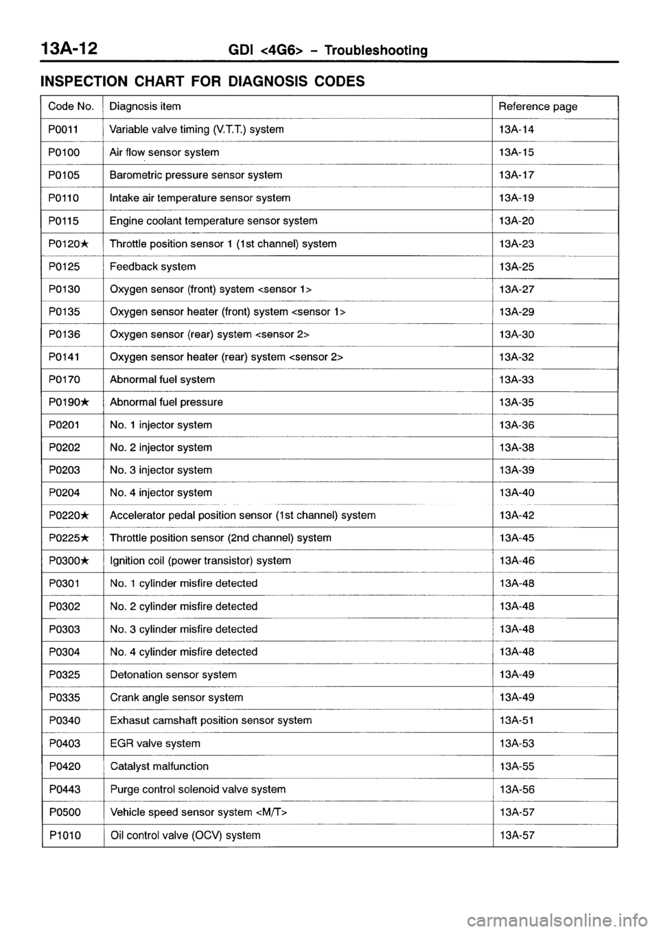 MITSUBISHI SPACE RUNNER 2001  Workshop Manual 