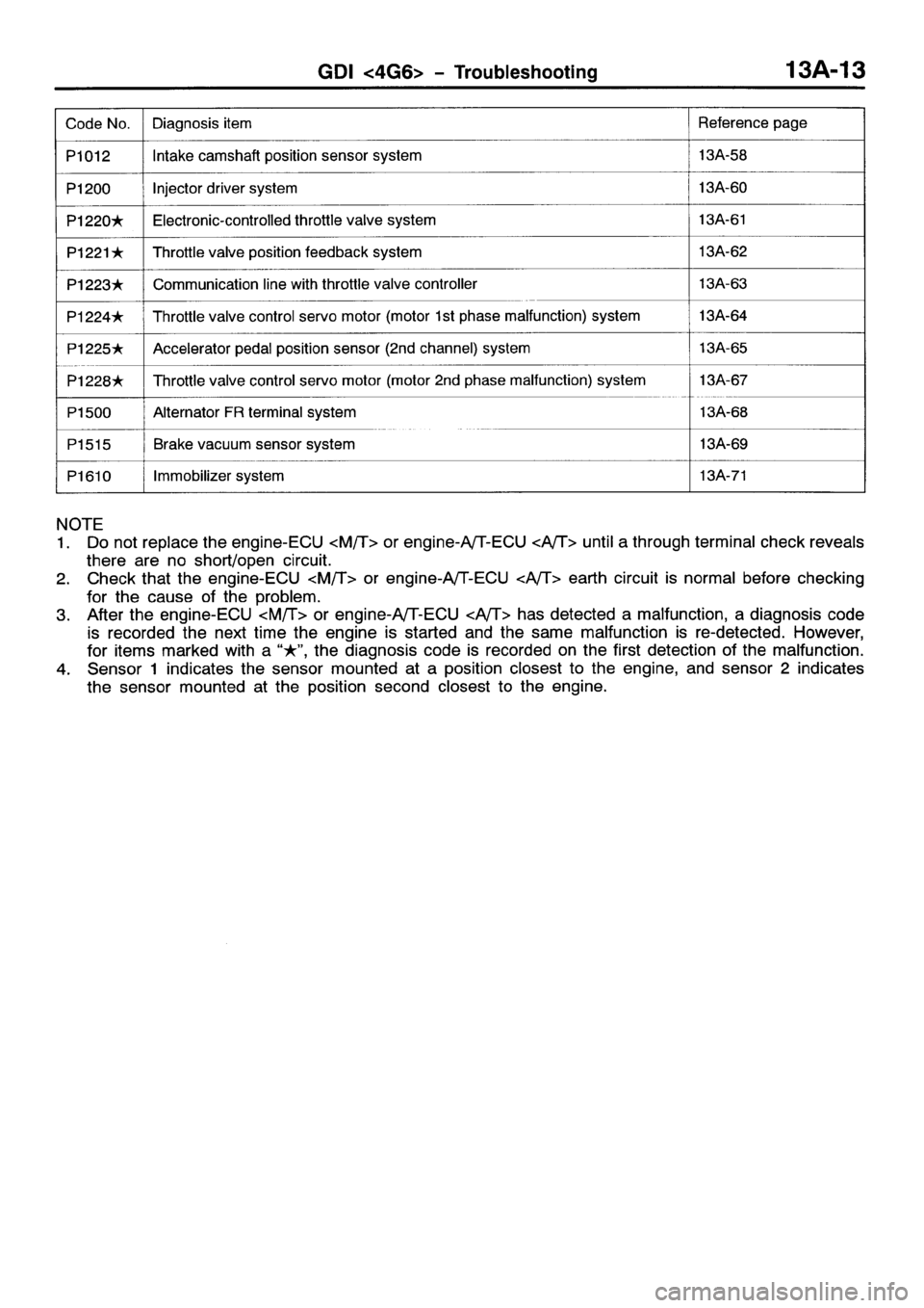 MITSUBISHI SPACE RUNNER 2001  Workshop Manual 