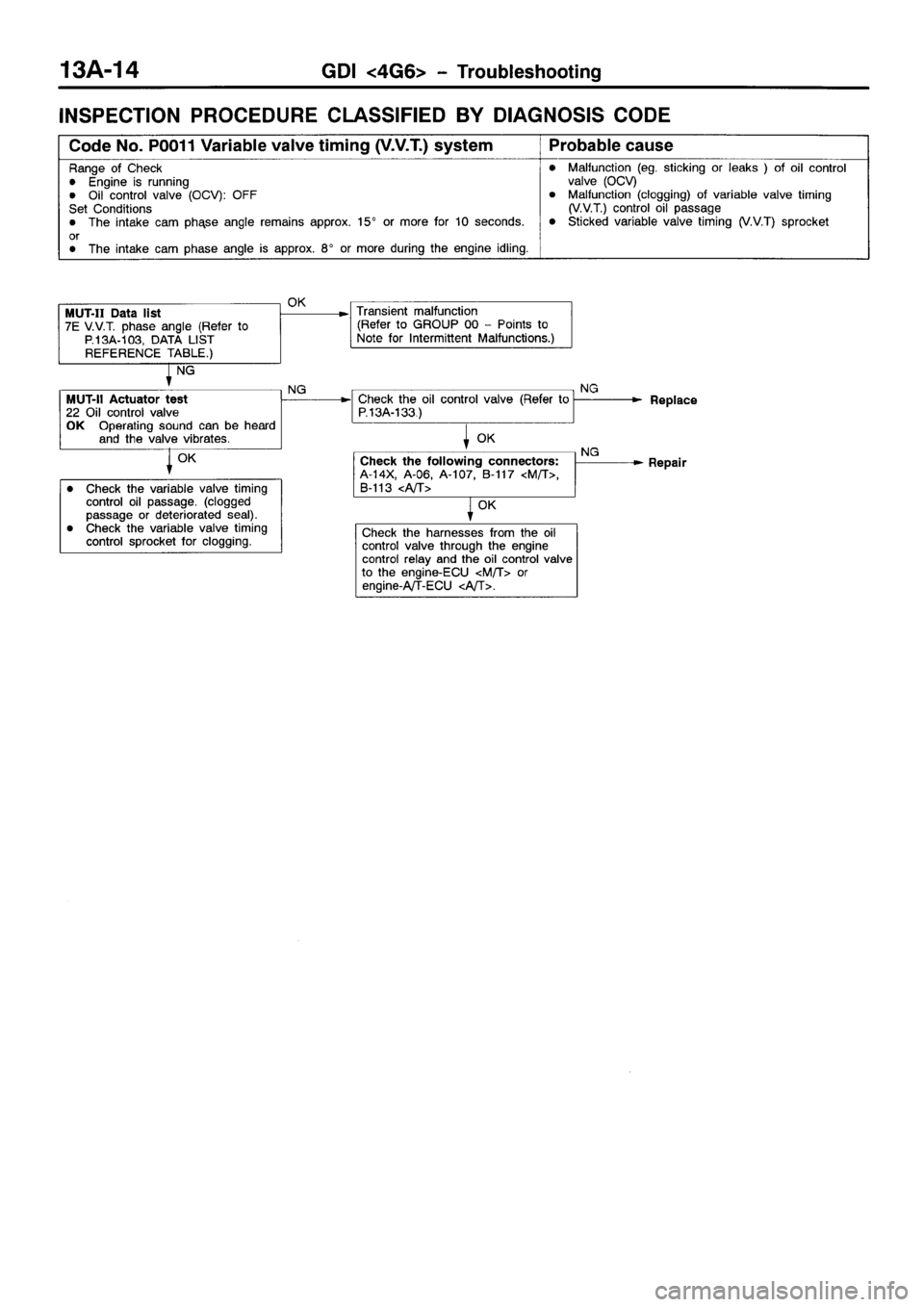 MITSUBISHI SPACE RUNNER 2001  Workshop Manual 