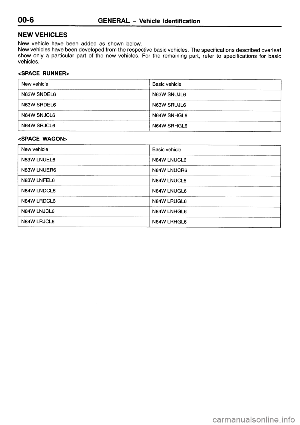 MITSUBISHI SPACE RUNNER 2001  Workshop Manual 