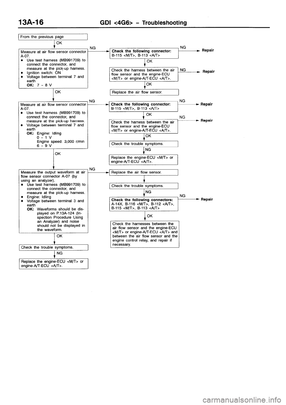 MITSUBISHI SPACE RUNNER 2001  Workshop Manual 