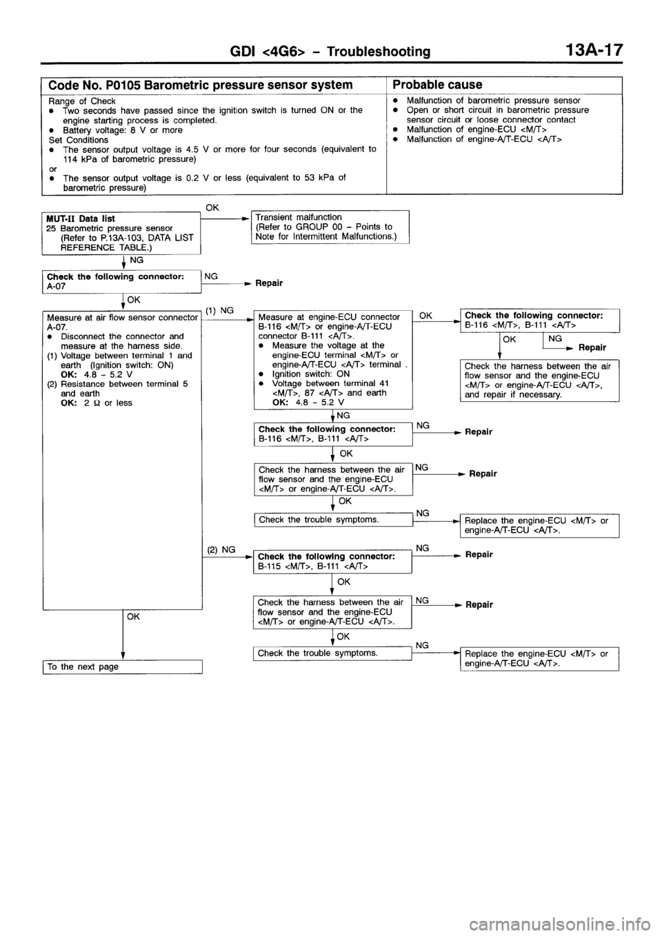 MITSUBISHI SPACE RUNNER 2001  Workshop Manual 