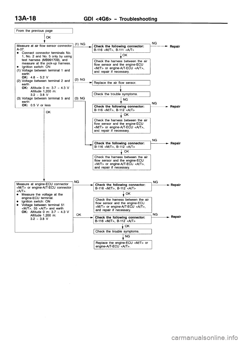 MITSUBISHI SPACE RUNNER 2001  Workshop Manual 