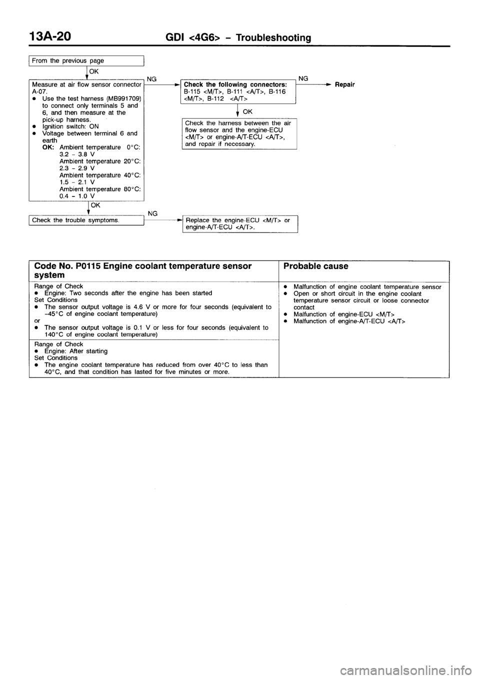 MITSUBISHI SPACE RUNNER 2001  Workshop Manual 