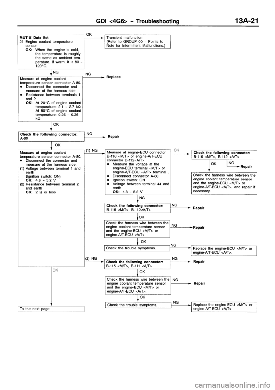 MITSUBISHI SPACE RUNNER 2001  Workshop Manual 