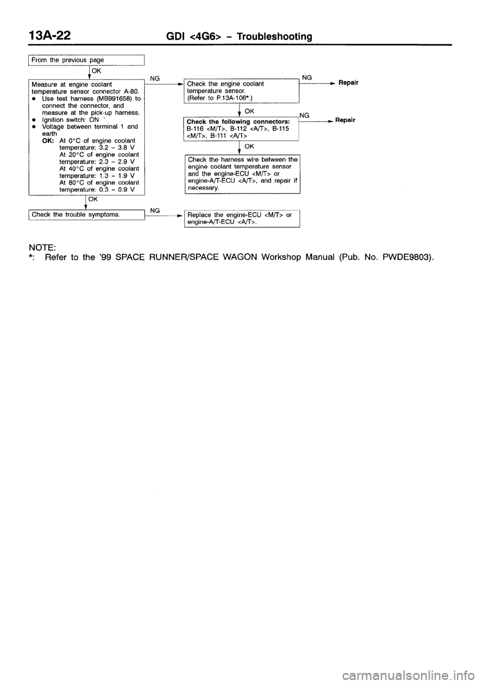 MITSUBISHI SPACE RUNNER 2001  Workshop Manual 