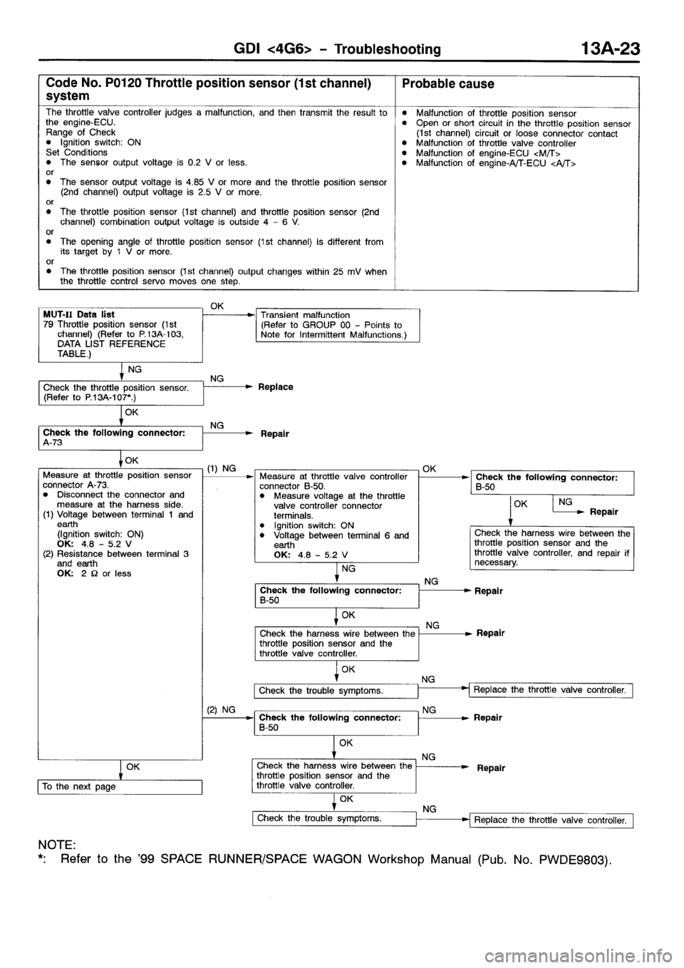 MITSUBISHI SPACE RUNNER 2001  Workshop Manual 