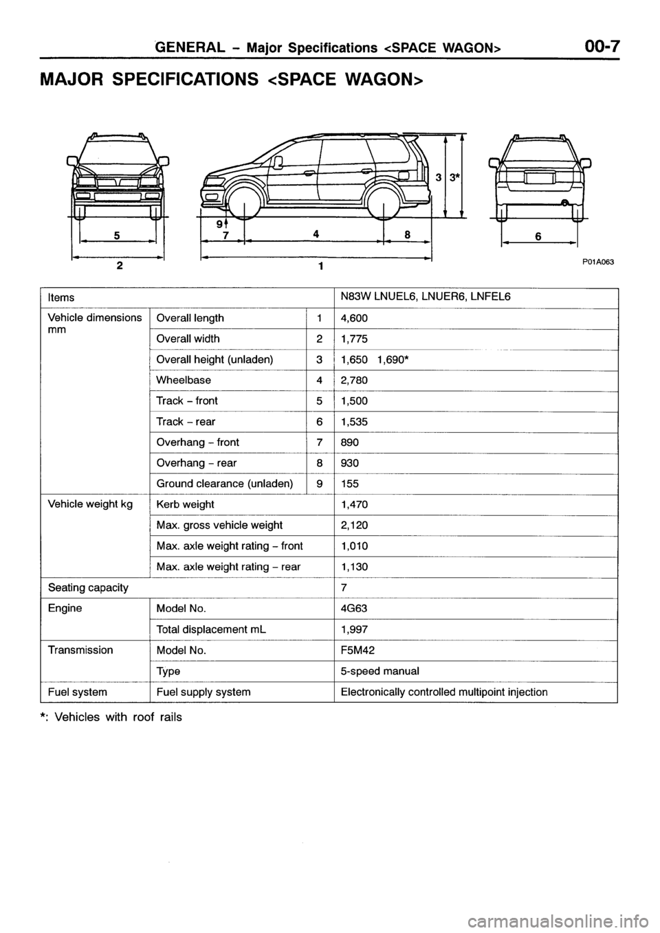 MITSUBISHI SPACE RUNNER 2001  Workshop Manual 