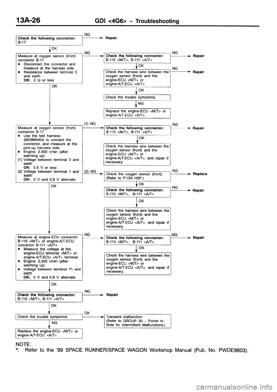 MITSUBISHI SPACE RUNNER 2001  Workshop Manual 