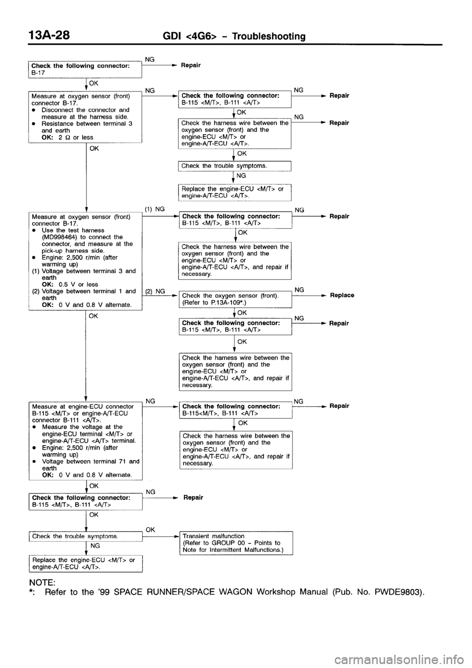 MITSUBISHI SPACE RUNNER 2001  Workshop Manual 
