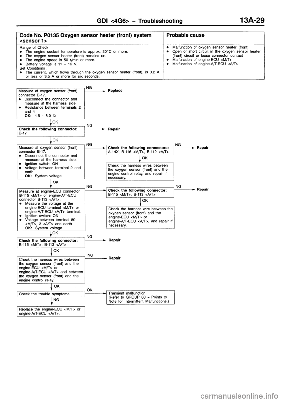 MITSUBISHI SPACE RUNNER 2001  Workshop Manual 
