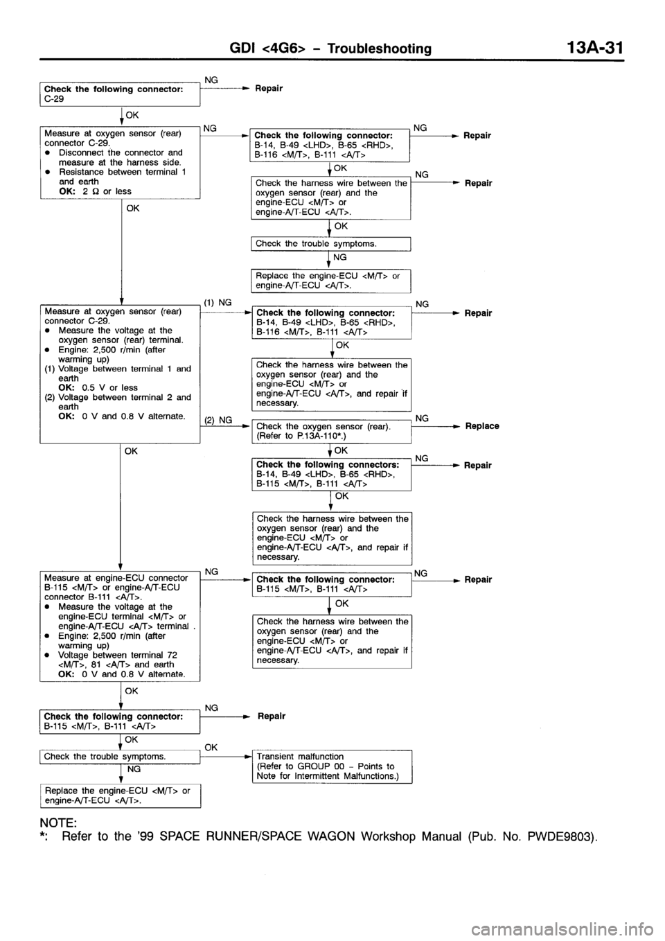 MITSUBISHI SPACE RUNNER 2001  Workshop Manual 