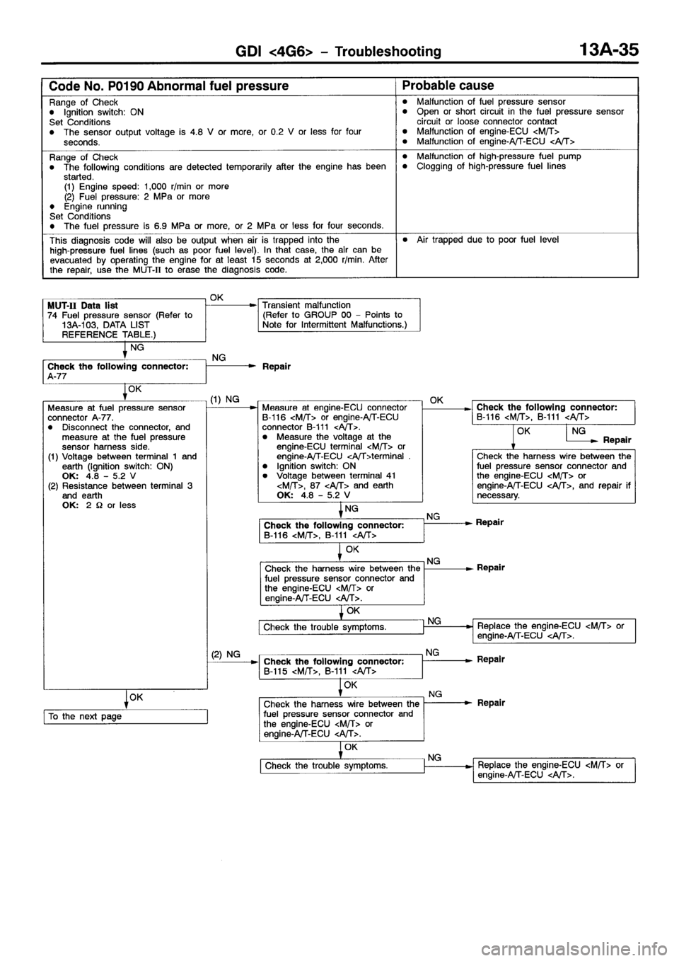 MITSUBISHI SPACE RUNNER 2001  Workshop Manual 